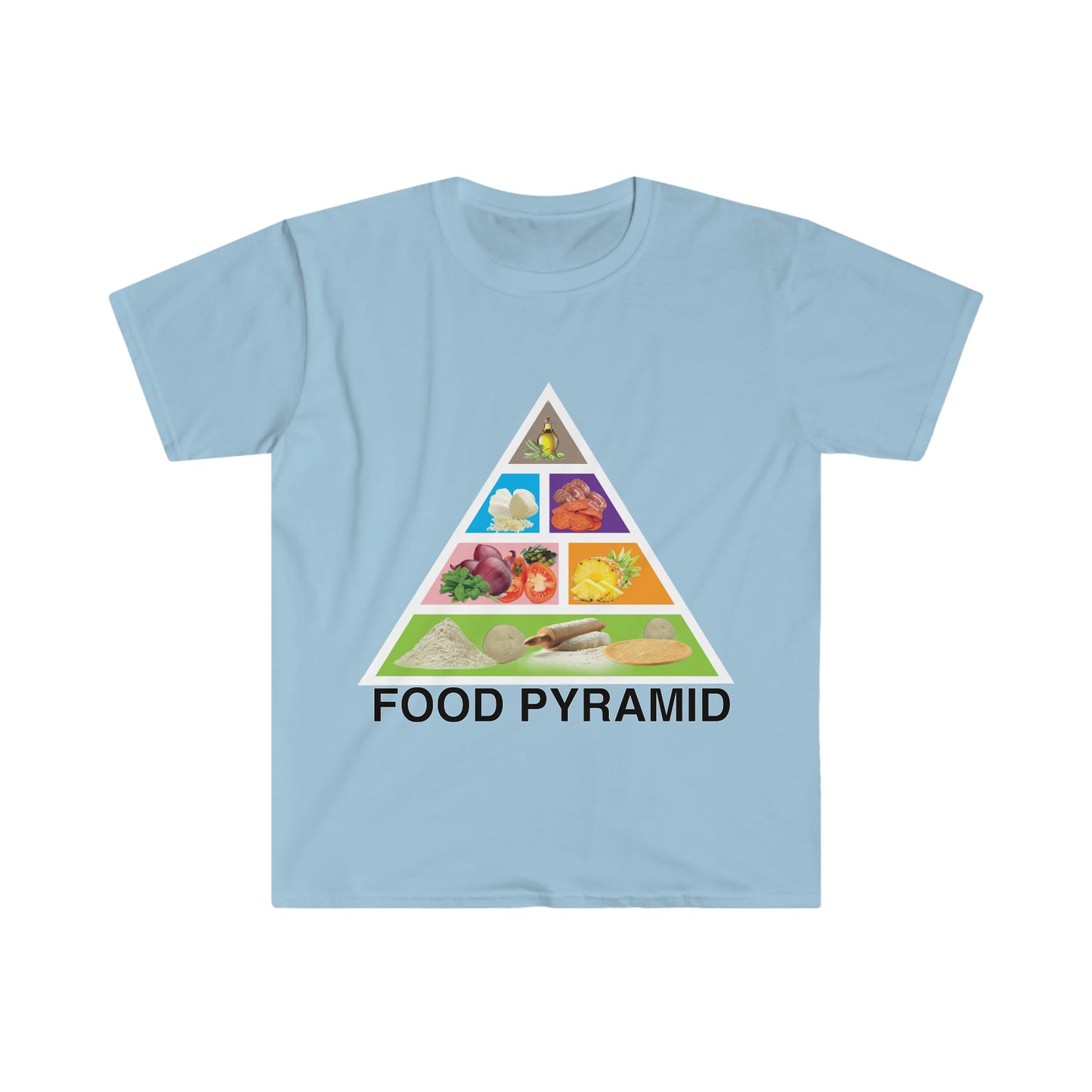 FOOD PYRAMID