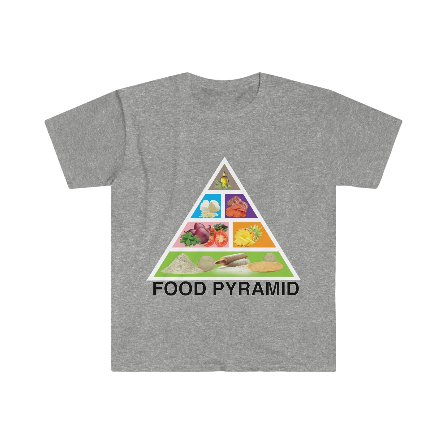 FOOD PYRAMID
