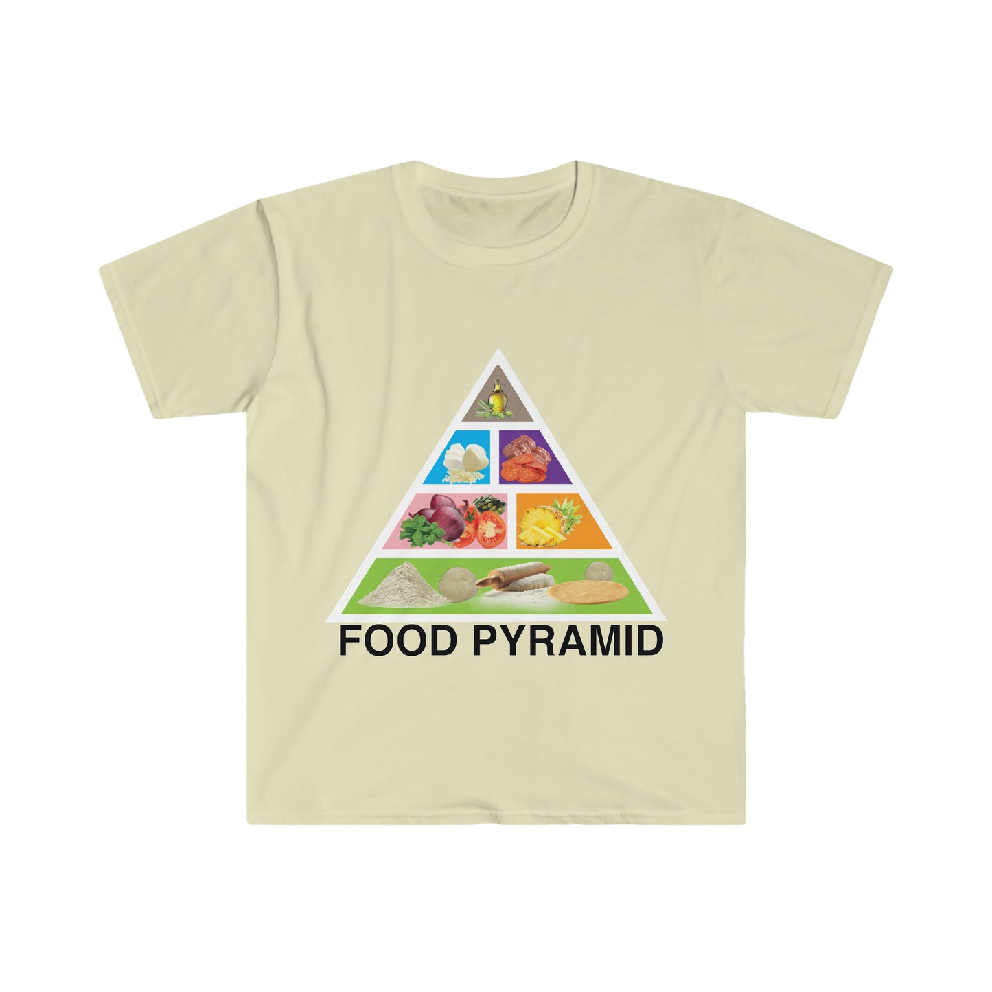 FOOD PYRAMID
