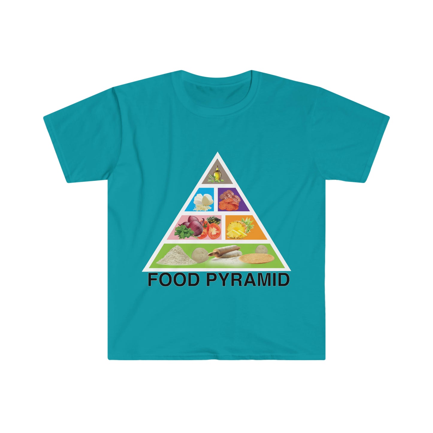 FOOD PYRAMID