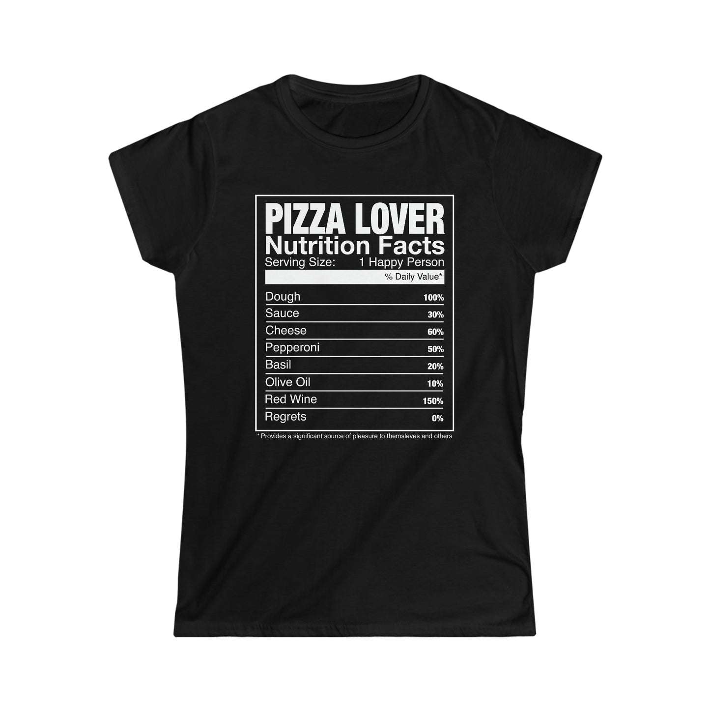 PIZZA LOVER FACTS