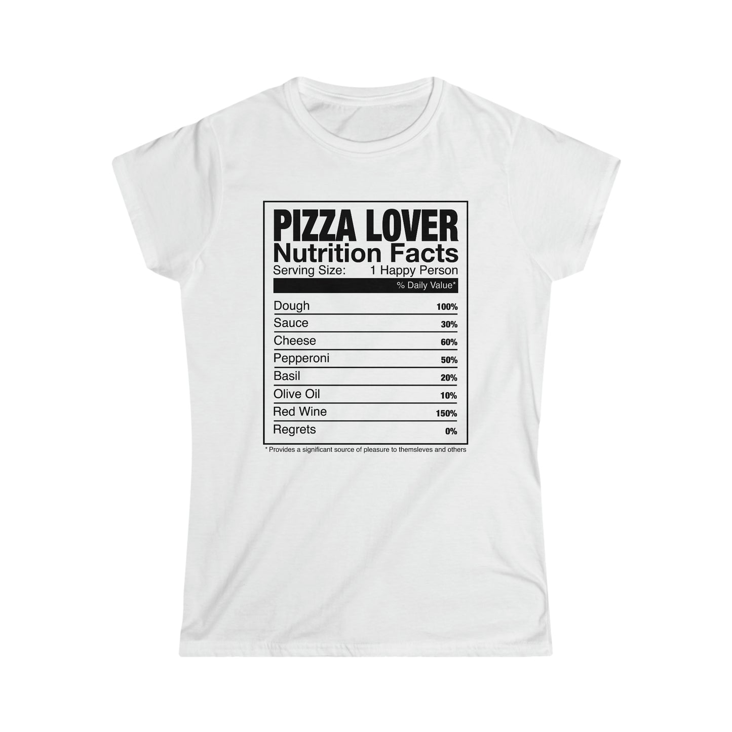 PIZZA LOVER FACTS